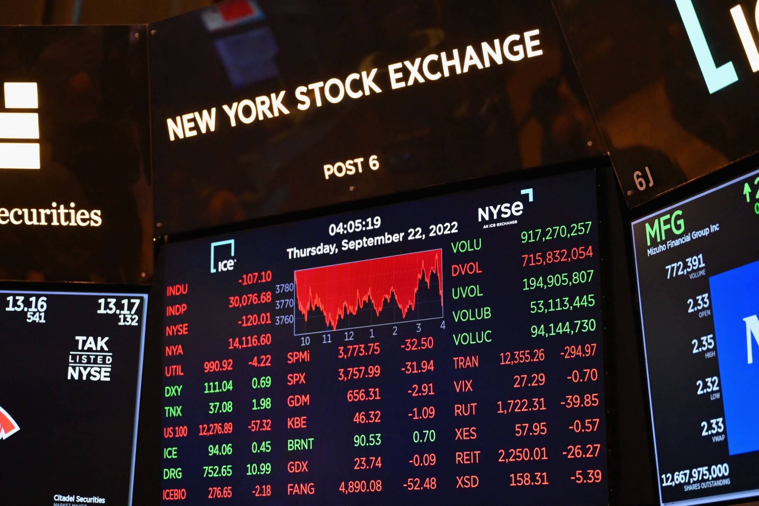 Closing numbers of the NYSE on Sept. 22, 2022.